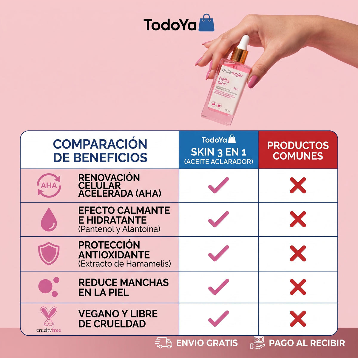 Bella Skin 3 en 1 – Loción Corporal Hidratante y Aclarante